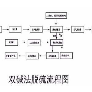 雙堿法脫硫流程圖