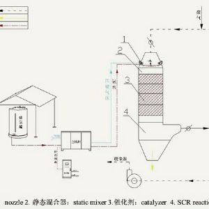 SCR氮氧化物脫除裝置