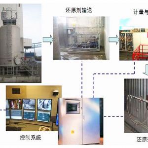 SNCR氮氧化物脫除裝置