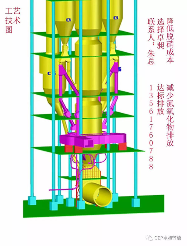 氮氧化物排放標準日益嚴苛，看天山水泥如何應對